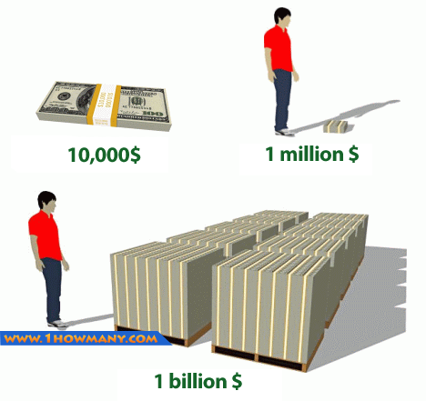 How many zeros are in 100 million billion? | yahoo answers