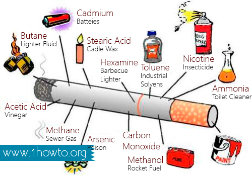 Harmful Substances in Cigarette