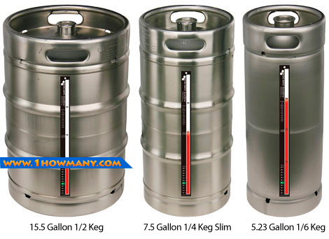 How Many Beers Are In A Keg