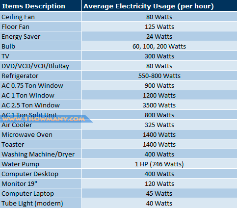 How Many Solar Panels Do I Need